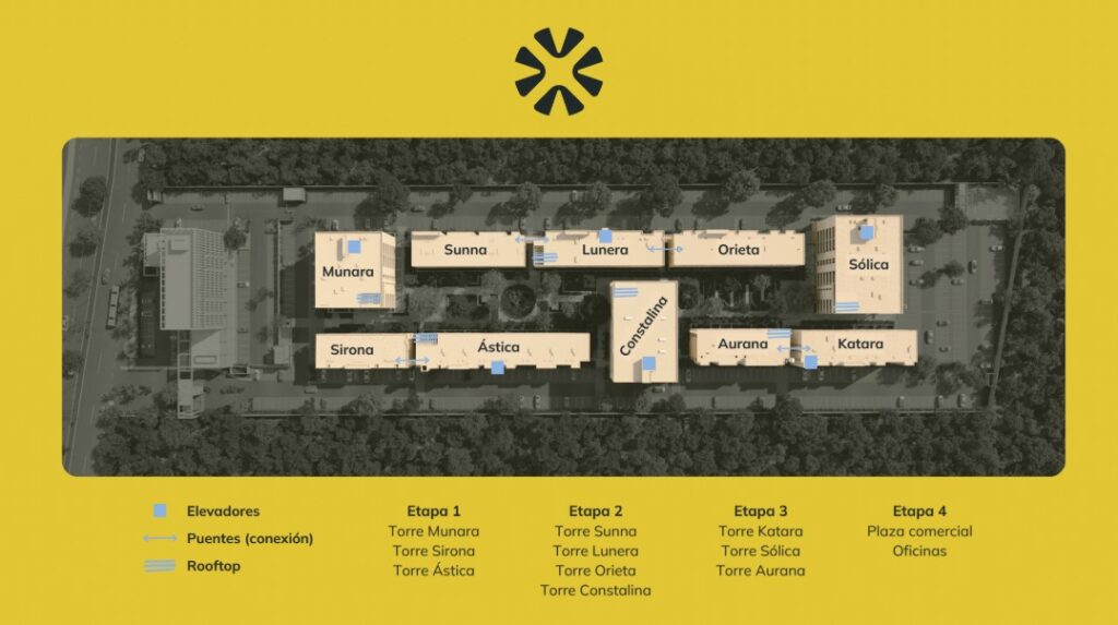 Galería Distrito Country