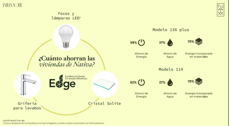 Galería Estela NATIVA