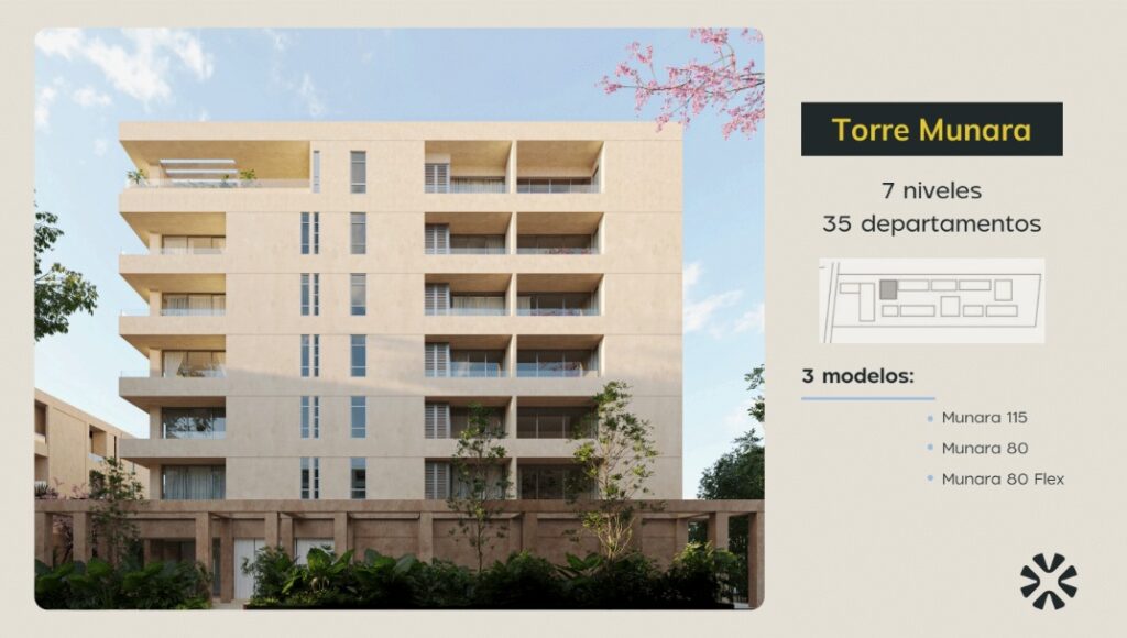 Galería Distrito Country